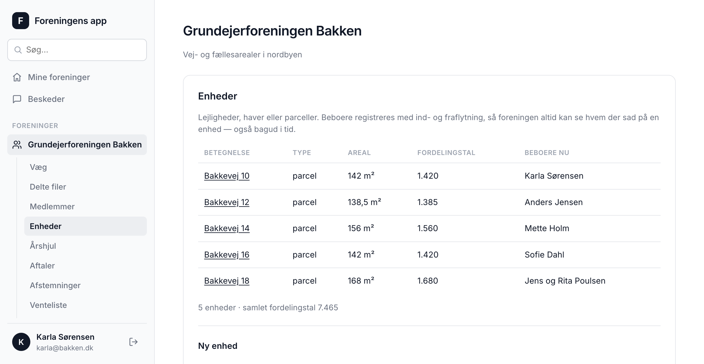 Enheder med areal, fordelingstal og nuværende beboere